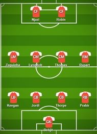ATK Probable Starting XI